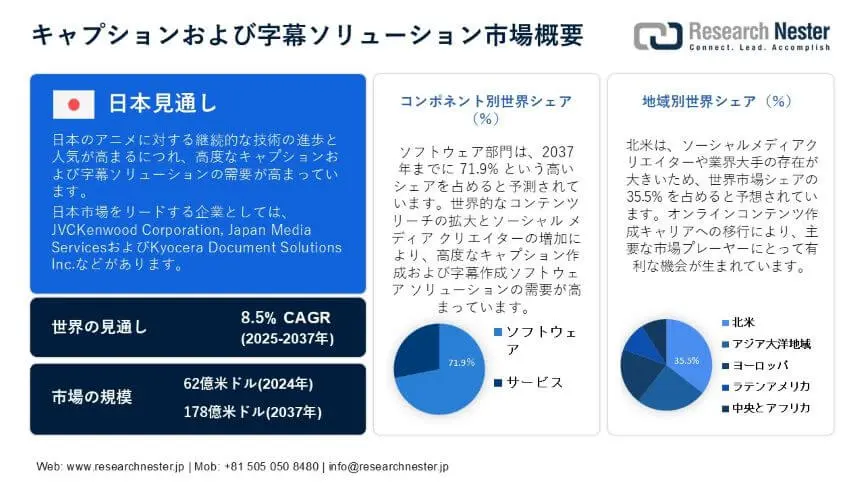 RD+IG-Captioning and Subtitling Solutions Market Overview